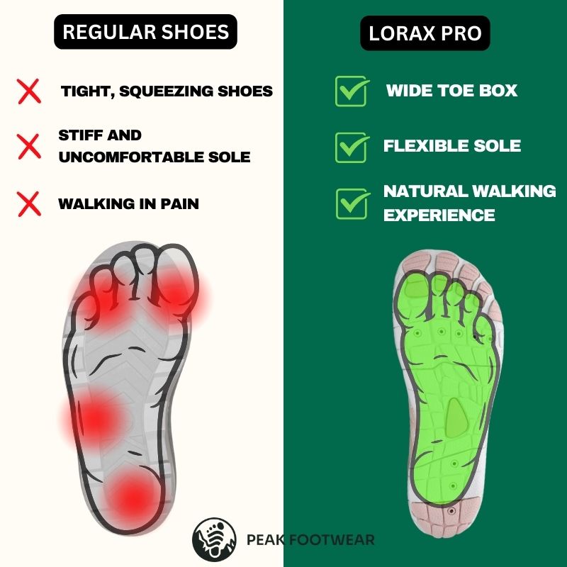 FlexStep Pro – Healthy & Non-Slip Barefoot Shoes (Unisex) – BOGO