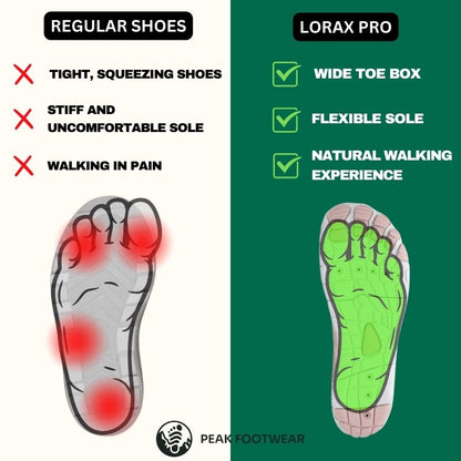 Pro Feet - Healthy & non-slip barefoot shoes (Unisex)