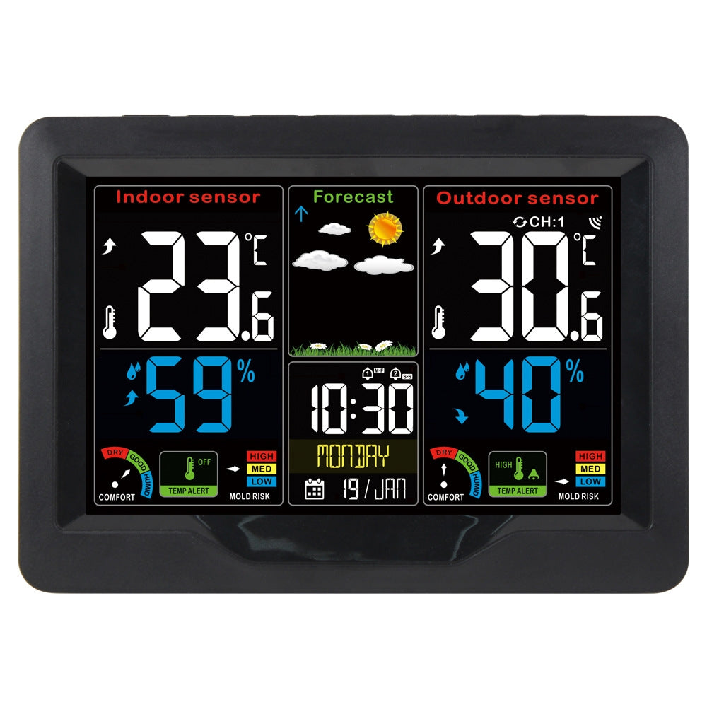 WeatherMate™ Forecast Display
