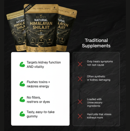 Kidney Support Shilajit Gummies