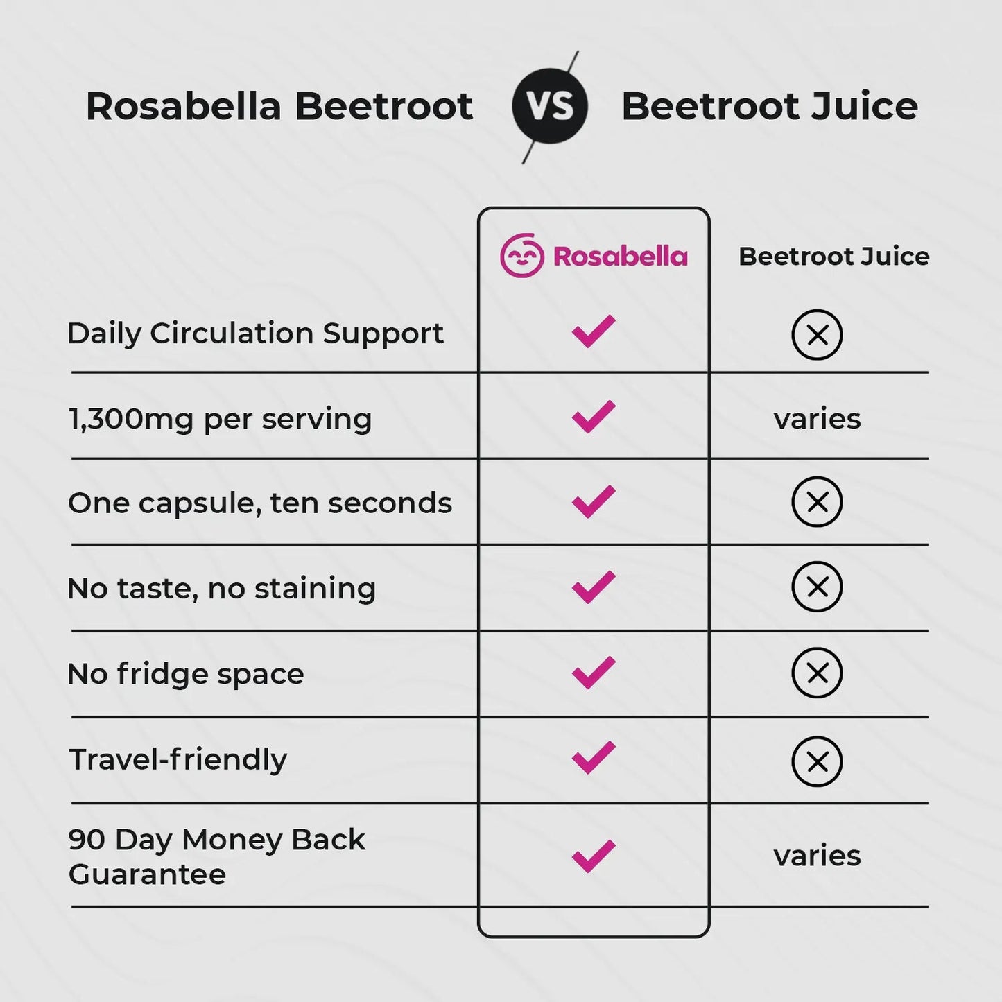 Rosabella Beetroot Capsules